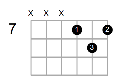 Em7/D Chord